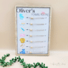 Routine Chart